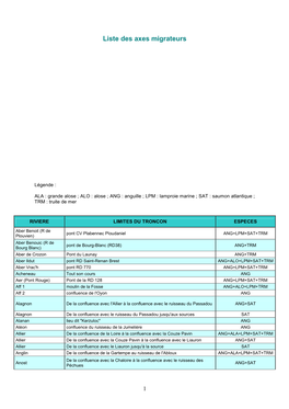 Liste Des Axes Migrateurs