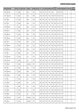 Inventory Stations in Sarawak