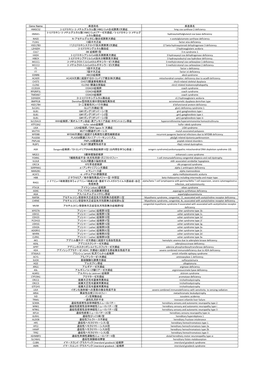 Gene Name 疾患和名 疾患英名 HMGCS2 3-ヒドロキシ-3-メチル