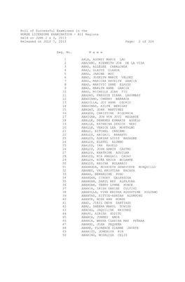 Roll of Successful Examinees in the NURSE LICENSURE EXAMINATION - All Regions Held on JUNE 2 & 3, 2013 Released on JULY 7, 2013 Page: 2 of 326