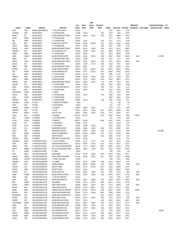 2008 Payroll Information