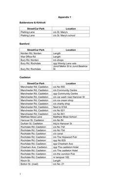 Appendix 1 Balderstone & Kirkholt Street/Car Park Location Platting Lane O/S St. Mary's Platting Lane O/S St. Mary's Schoo