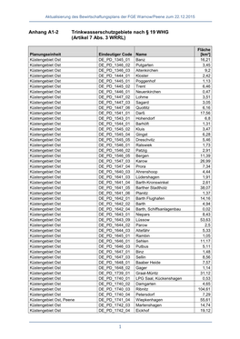 1 Anhang A1-2 Trinkwasserschutzgebiete Nach