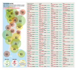 Velocidade No País