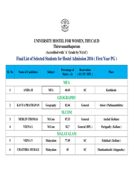 Finallist of Selected Students for Hostel Admission 2016 ( First Year