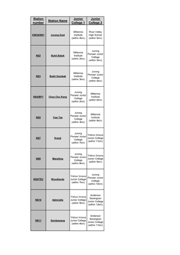 Station Number Station Name Junior College 1 Junior College 2