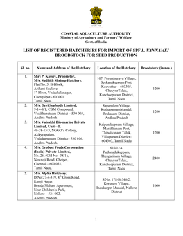 List of Registered Hatcheries for Import of Spf L