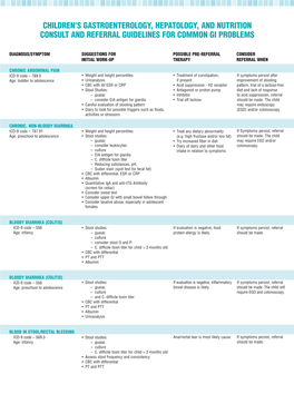 Children's Gastroenterology, Hepatology, and Nutrition