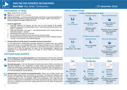 Gao, Kidal, Tombouctou | 27 Décembre 2012