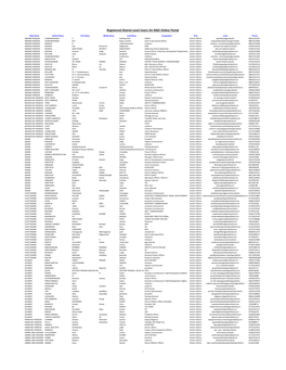 Registered District Level Users on NGO Online Portal