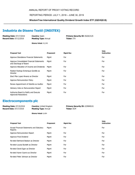 Industria De Diseno Textil (INDITEX)