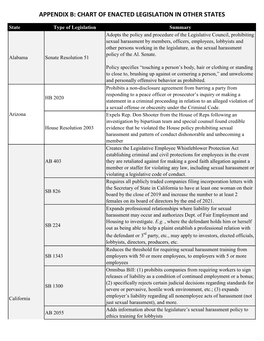 Chart of Other States' Enacted Legislation.Xlsx