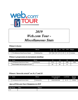 2019 Web.Com Tour - Miscellaneous Stats