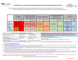 Guidance for Use of PPE for Aerosol Generating Procedures (PDF)