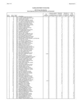 District-Operated Schools of Choice Reallocation and Restoration