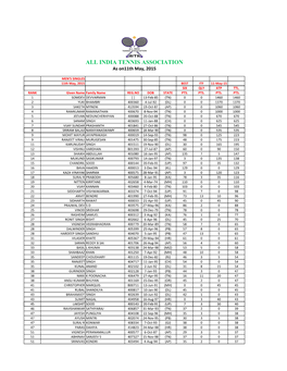 ALL INDIA TENNIS ASSOCIATION As On11th May, 2015