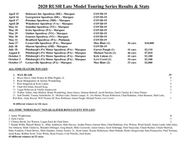 2020 RUSH Late Model Touring Series Results & Stats
