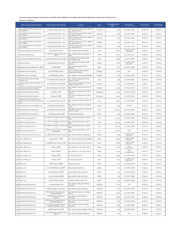 COC Main Grid (As of 18 June 2021)