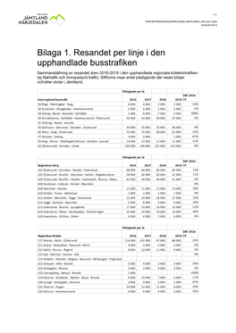 Bilaga 1. Resandet Per Linje I Den Upphandlade Busstrafiken