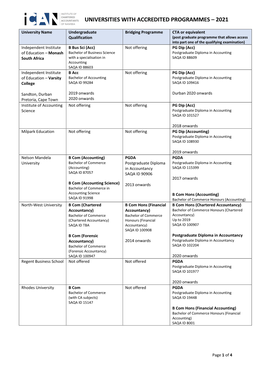 Universities with Accredited Programmes – 2021