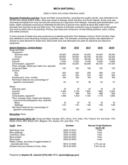 Mica Data Sheet