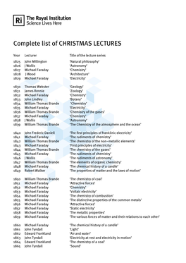 Complete List of CHRISTMAS LECTURES