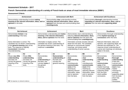 NCEA Level 1 French (90881) 2017
