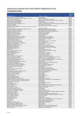 Multicultural Festivals and Events Program 2020-21 Digital Round 1