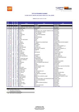 TOP 100 STREAMING ALBUM W46.2019