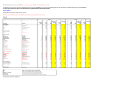 NRS Oct16-Sep17 Fused with Comscore Sep2017 Data Are Strictly Embargoed Until 08:59 on Monday 18Th December 2017