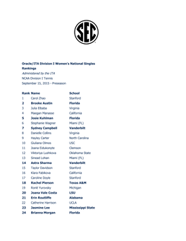 Oracle/ITA Division I Women's National Singles Rankings Administered by the ITA NCAA Division I Tennis September 15, 2015 - Preseason