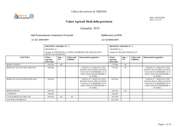 Valori Agricoli Medi Della Provincia Annualità 2019