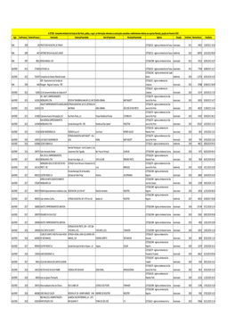 Autorização E Indeferimento (Florestal)