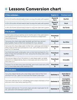 Lessons Conversion Chart