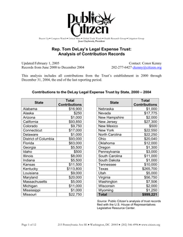 Analysis of Contribution Records