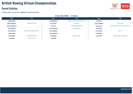 British Rowing Virtual Championships Event Entries