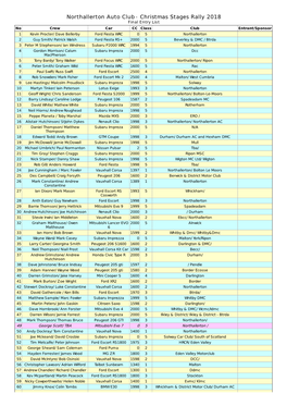 Christmas Stages Rally 2018