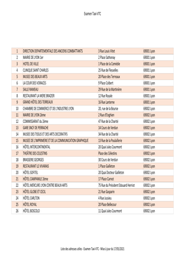 Liste Adresses Admission Mise À Jour 17 05 2021