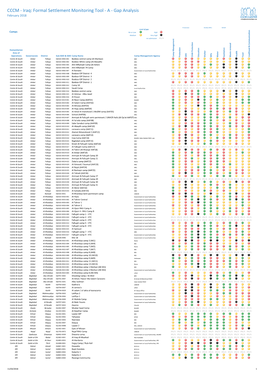 CCCM - Iraq: Formal Settlement Monitoring Tool - a - Gap Analysis February 2018