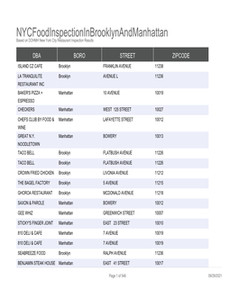 Page 1 DBA BORO STREET ZIPCODE NEW YORK INSTITUTE