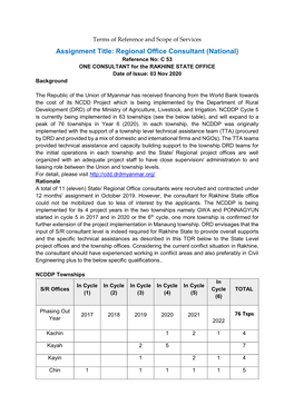 Regional Office Consultant (National) Reference No: C 53 ONE CONSULTANT for the RAKHINE STATE OFFICE Date of Issue: 03 Nov 2020 Background