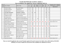 List of Candidates Who Applied for Nursery Admissions 2013-14 Reg