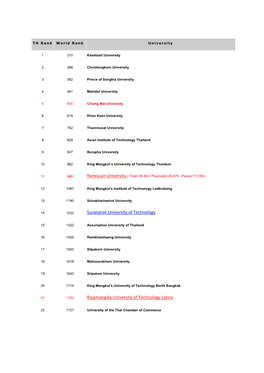 Suranaree University of Technology Rajamangala University Of