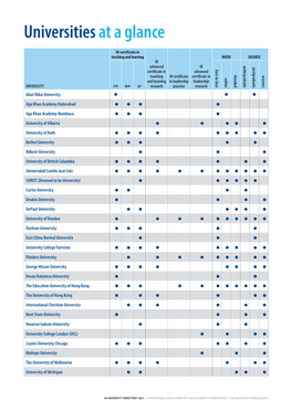 Universities at a Glance