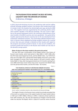 The Russian Stock Market in 2015: Returns, Liquidity and the Drivers of Change