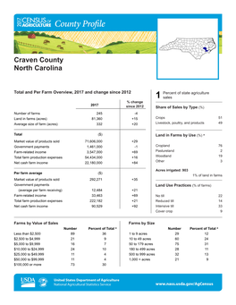 Craven County North Carolina