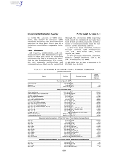 Environmental Protection Agency Pt. 98, Subpt. A, Table A–1