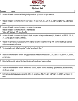 Objectives by Grade Instrumental Music