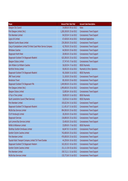 1200100.00 23-Jul-2012 Concessionary Travel Suppo