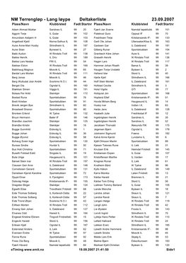 NM Terrengløp - Lang Løype Deltakerliste 23.09.2007 Plass/Navn Klubb/Sted Født Startnr Plass/Navn Klubb/Sted Født Startnr